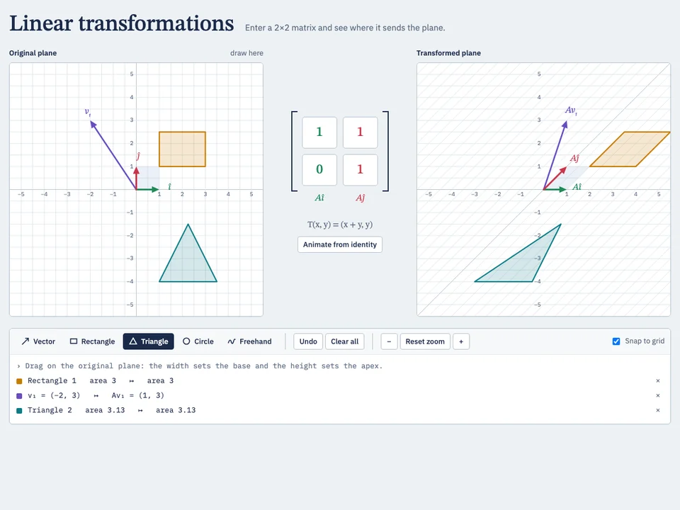 The tool in use: the matrix with rows 1 1 and 0 1 between two planes, a rectangle, a vector v₁ and a triangle drawn on the original plane, and the same shapes sheared on the transformed plane.
