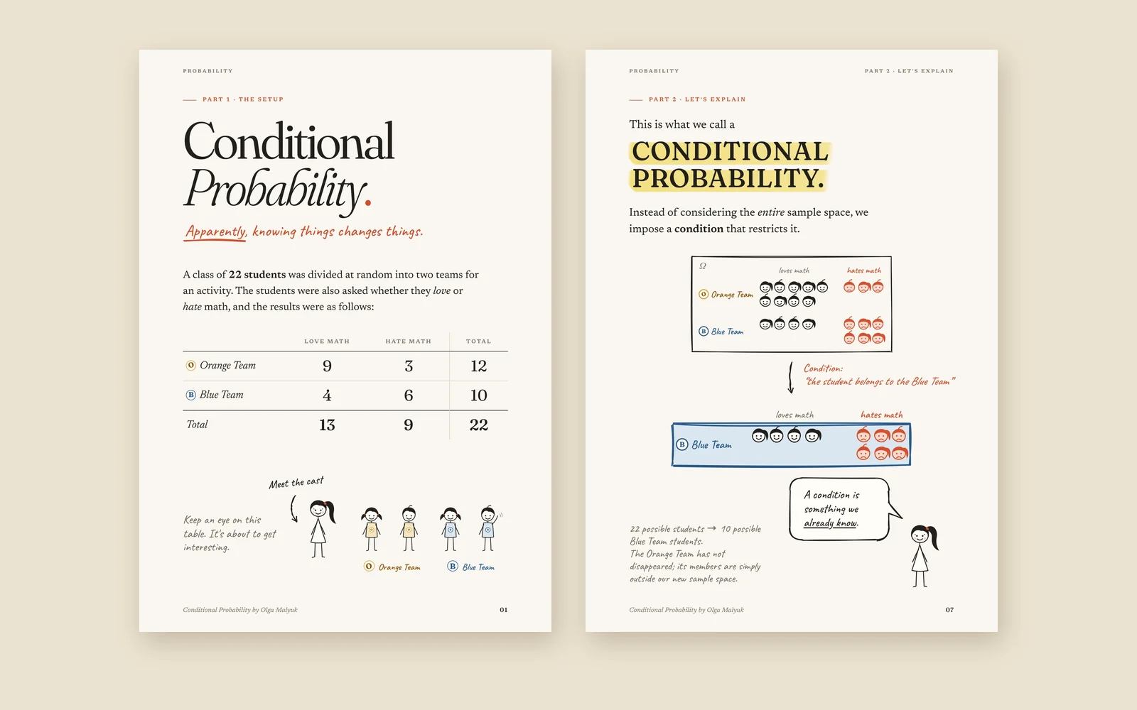 Pages 1 and 7 of the guide side by side: the title page with a table of 22 students by team and by whether they love or hate math, and “This is what we call a conditional probability” with every student drawn as a face and only the Blue Team kept.
